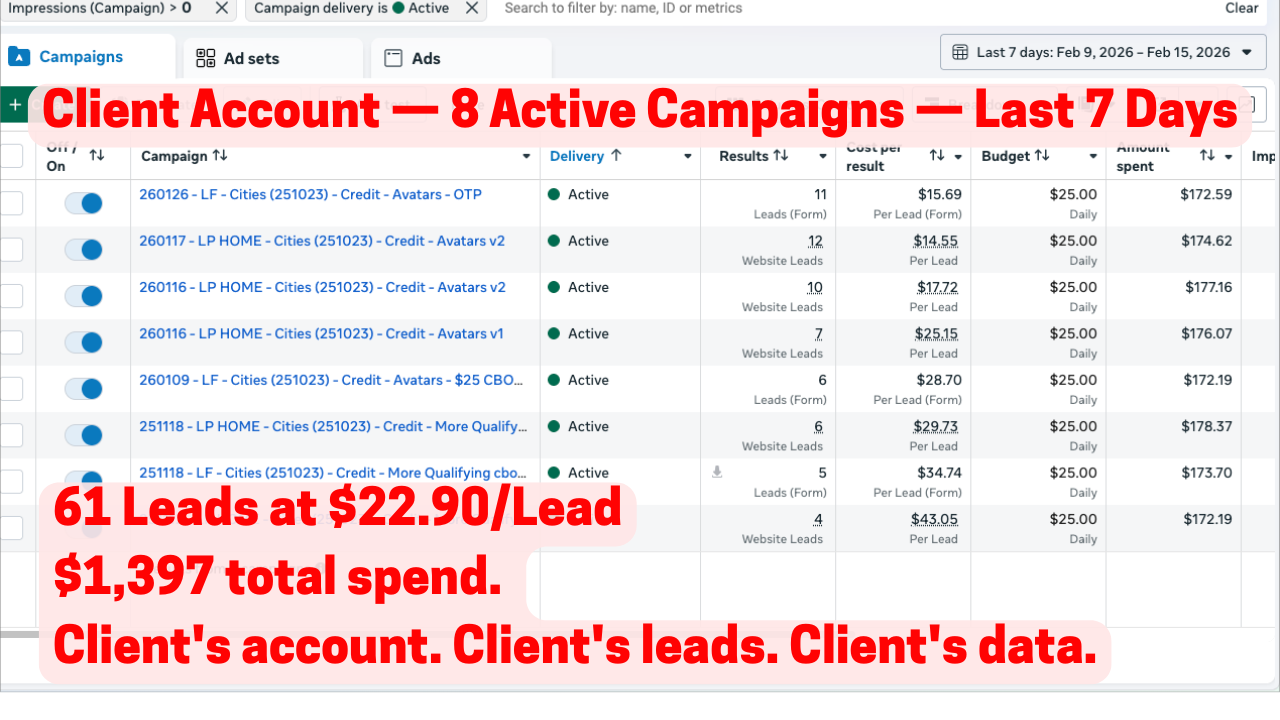 High volume account, 8 active campaigns